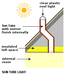 Sun Tube Light Assembly